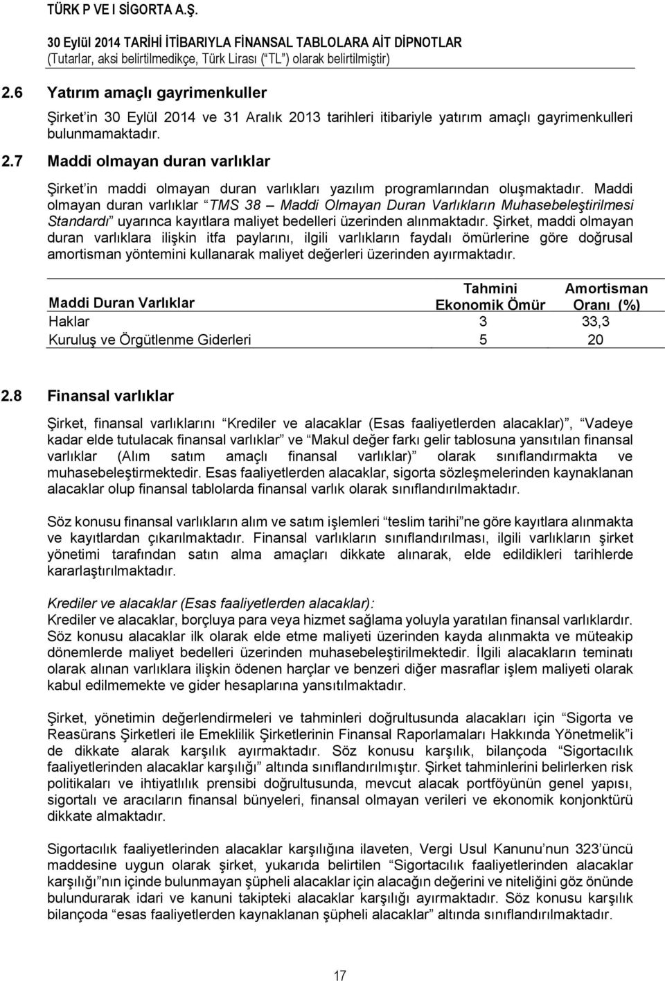 Şirket, maddi olmayan duran varlıklara ilişkin itfa paylarını, ilgili varlıkların faydalı ömürlerine göre doğrusal amortisman yöntemini kullanarak maliyet değerleri üzerinden ayırmaktadır.