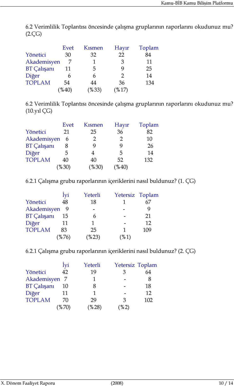 2 Verimlilik Toplantısı öncesinde çalışma gruplarının raporlarını okudunuz mu? (10.