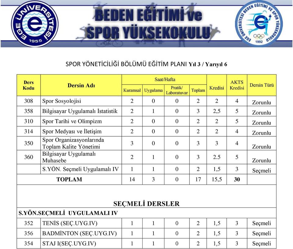 Yönetimi Zorunlu 360 Bilgisayar Uygulamalı 2 1 0 3 2.5 5 Muhasebe Zorunlu S.YÖN. Seçmeli Uygulamalı IV 1 1 0 2 1,5 3 Seçmeli TOPLAM 14 3 0 17 15,5 30 S.YÖN.SEÇMELİ UYGULAMALI IV 352 TENİS (SEÇ.