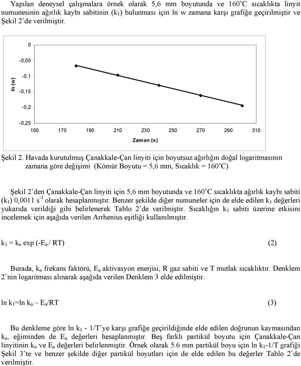 Havada kurutulmuş Çanakkale-Çan linyiti için boyutsuz ağırlığın doğal logaritmasının zamana göre değişimi (Kömür Boyutu = 5,6 mm, Sıcaklık = 160 C) Şekil 2 den Çanakkale-Çan linyiti için 5,6 mm
