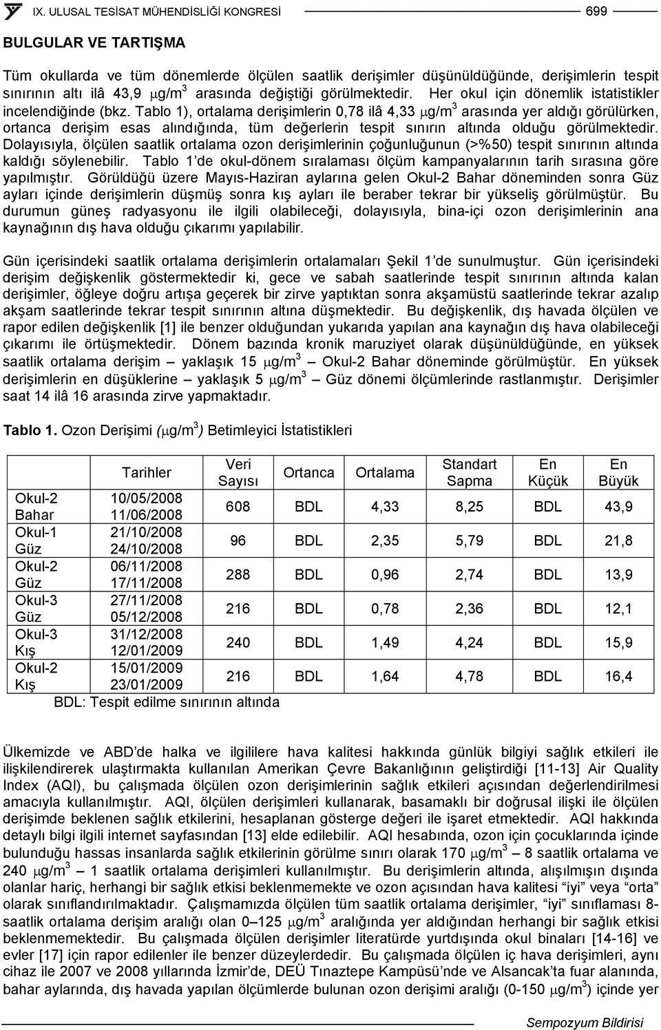 Tablo 1), ortalama derişimlerin,78 ilâ 4,33 μg/m 3 arasında yer aldığı görülürken, ortanca derişim esas alındığında, tüm değerlerin tespit sınırın altında olduğu görülmektedir.