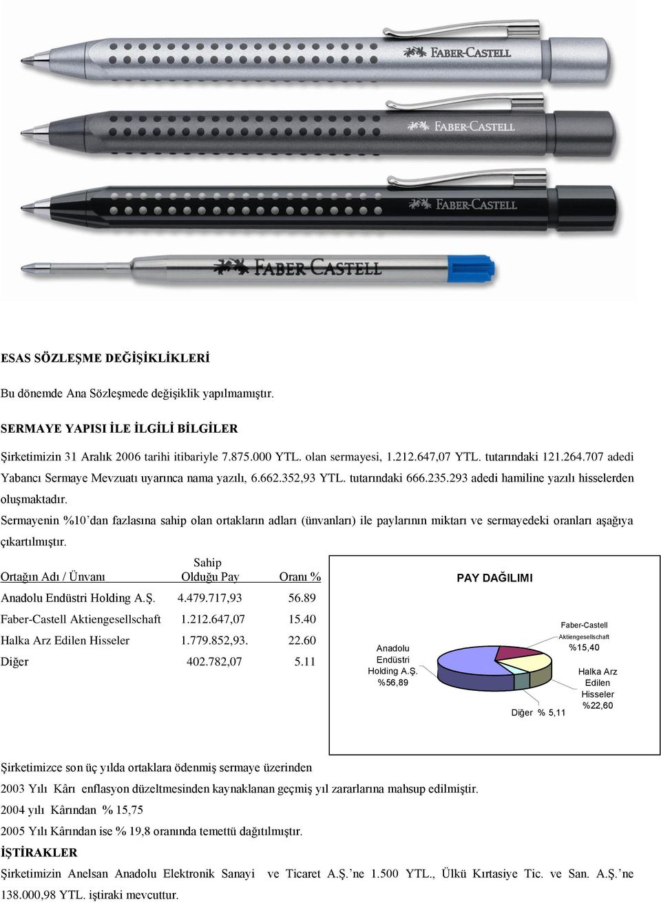 Sermayenin %10 dan fazlasına sahip olan ortakların adları (ünvanları) ile paylarının miktarı ve sermayedeki oranları aşağıya çıkartılmıştır.