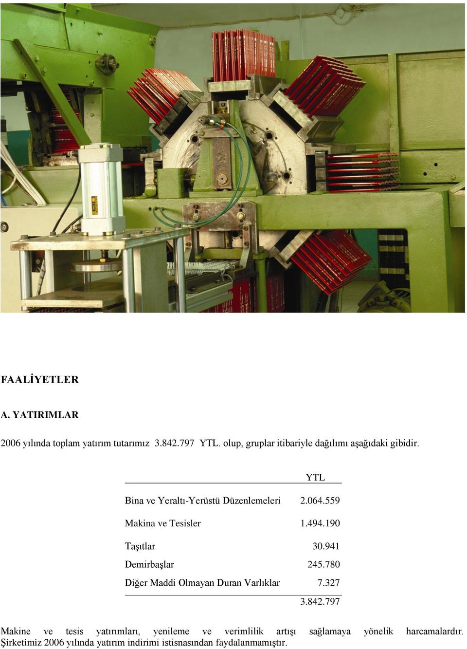 559 Makina ve Tesisler 1.494.190 Taşıtlar 30.941 Demirbaşlar 245.780 Diğer Maddi Olmayan Duran Varlıklar 7.327 3.842.