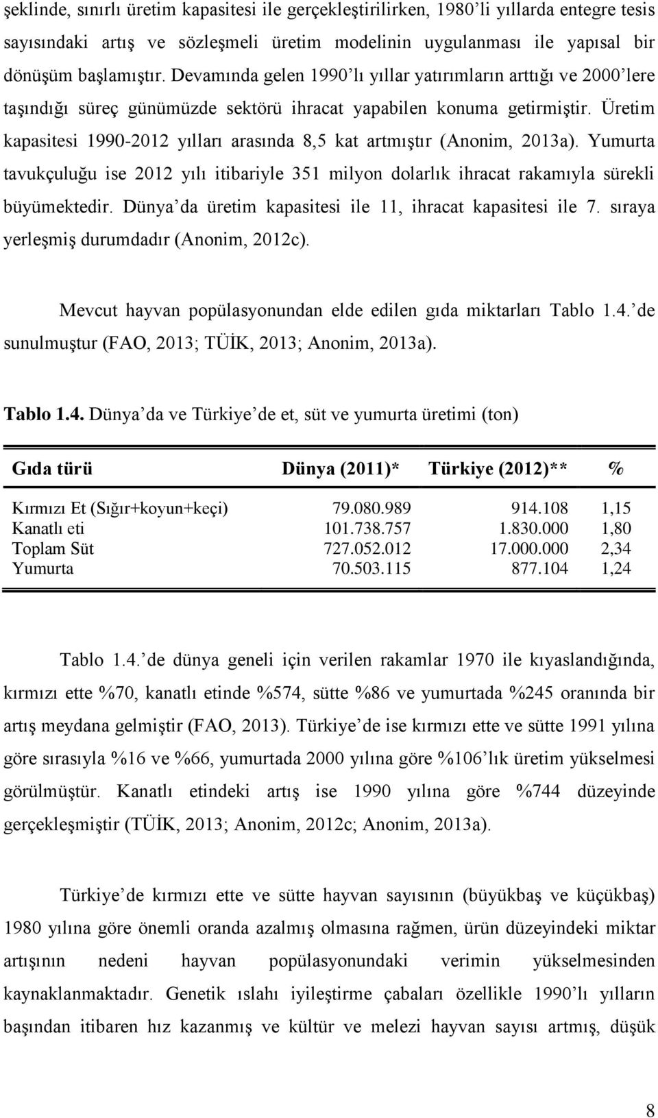 Üretim kapasitesi 1990-2012 yılları arasında 8,5 kat artmıştır (Anonim, 2013a). Yumurta tavukçuluğu ise 2012 yılı itibariyle 351 milyon dolarlık ihracat rakamıyla sürekli büyümektedir.