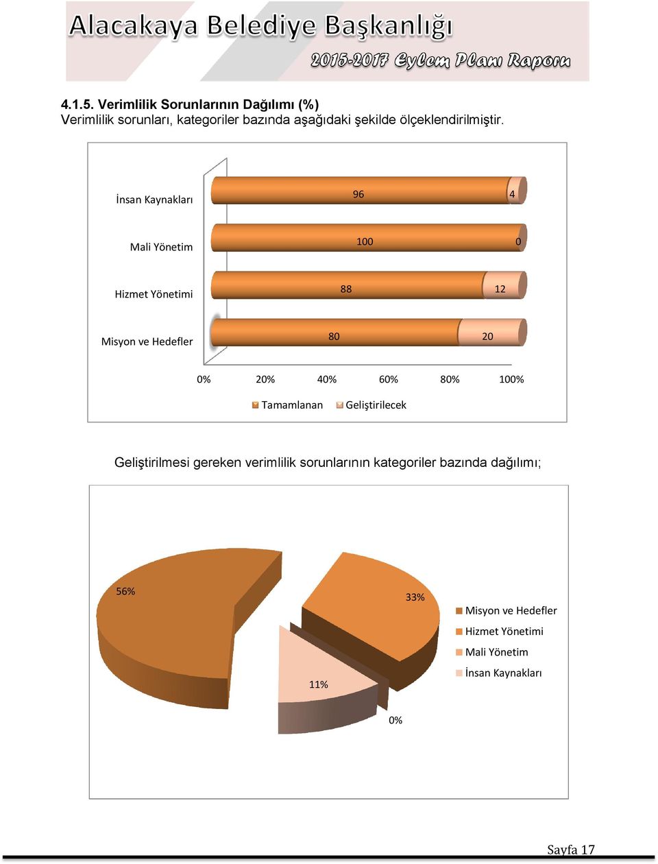 ölçeklendirilmiştir.