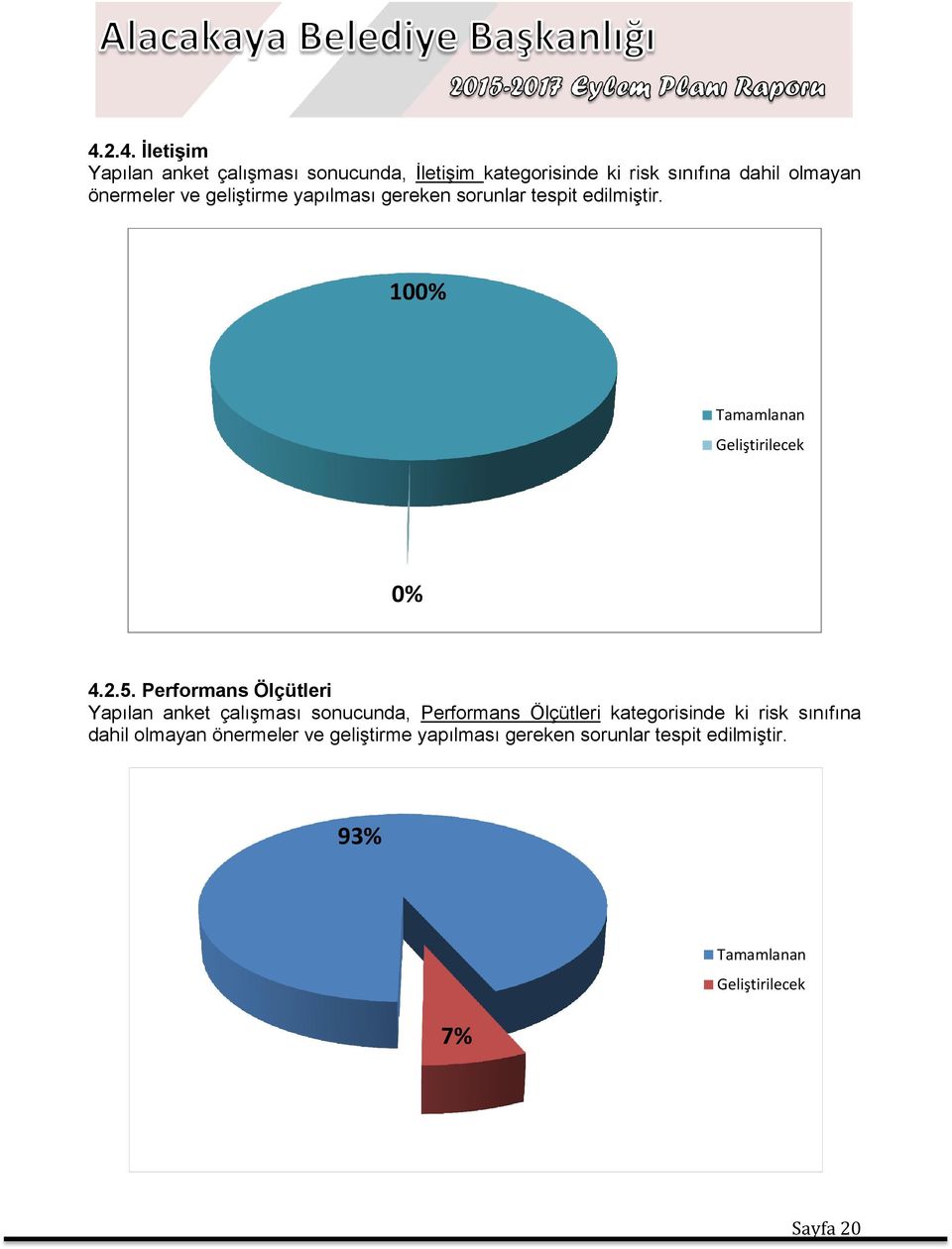 Performans Ölçütleri Yapılan anket çalışması sonucunda, Performans Ölçütleri kategorisinde ki risk sınıfına