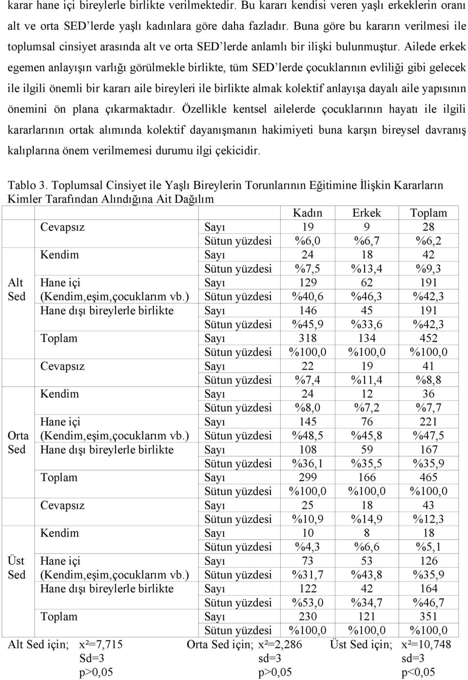 Ailede erkek egemen anlayışın varlığı görülmekle birlikte, tüm SED lerde çocuklarının evliliği gibi gelecek ile ilgili önemli bir kararı aile bireyleri ile birlikte almak kolektif anlayışa dayalı