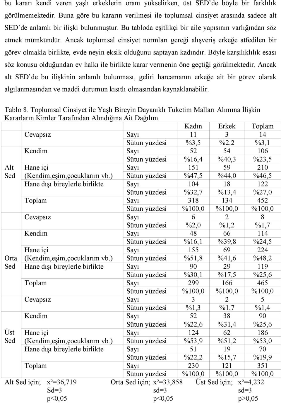 Ancak toplumsal cinsiyet normları gereği alışveriş erkeğe atfedilen bir görev olmakla birlikte, evde neyin eksik olduğunu saptayan kadındır.