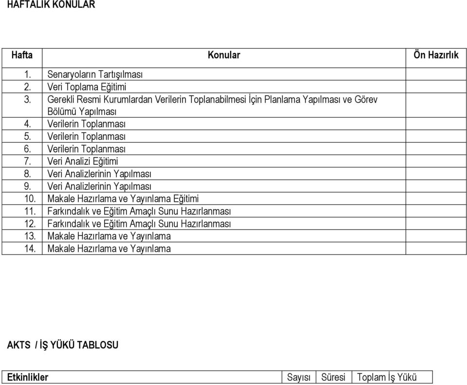 Verilerin Toplanması 7. Veri Analizi Eğitimi 8. Veri Analizlerinin Yapılması 9. Veri Analizlerinin Yapılması 10. Makale Hazırlama ve Yayınlama Eğitimi 11.