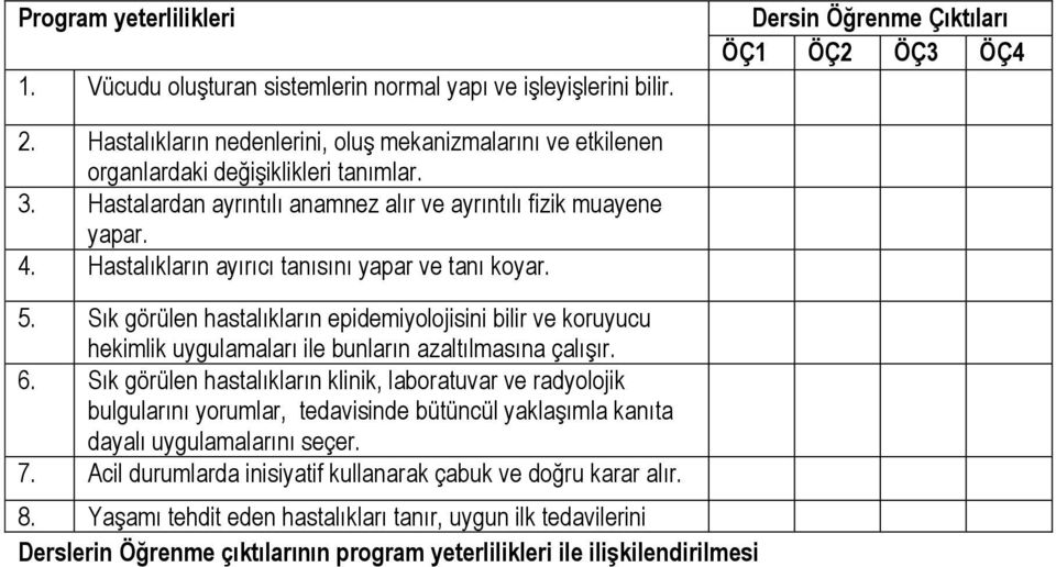 Hastalıkların ayırıcı tanısını yapar ve tanı koyar. 5. Sık görülen hastalıkların epidemiyolojisini bilir ve koruyucu hekimlik uygulamaları ile bunların azaltılmasına çalışır. 6.