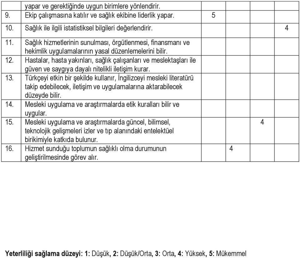 Hastalar, hasta yakınları, sağlık çalışanları ve meslektaşları ile güven ve saygıya dayalı nitelikli iletişim kurar. 13.