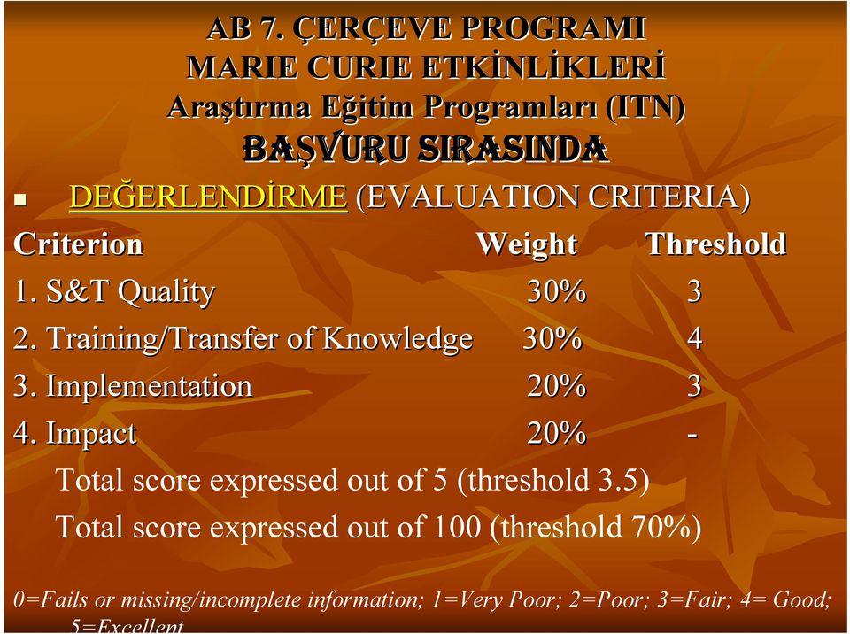 ImpactI 20% - Total score expressed out of 5 (threshold 3.