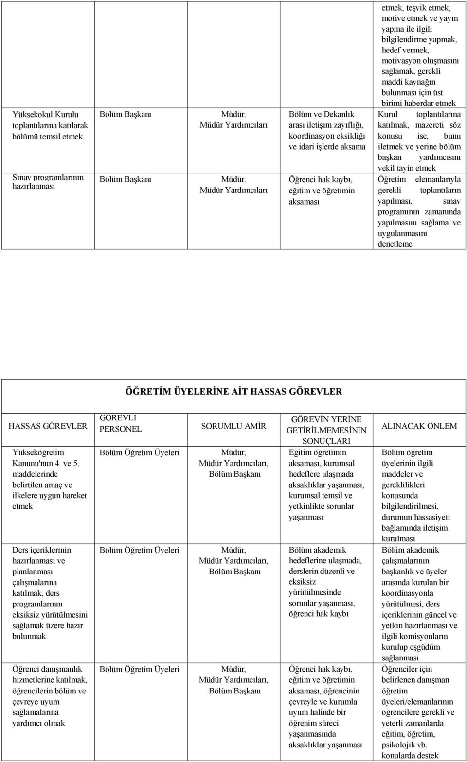 yayın yapma ile ilgili bilgilendirme yapmak, hedef vermek, motivasyon oluģmasını sağlamak, gerekli maddi kaynağın bulunması için üst birimi haberdar etmek Kurul toplantılarına katılmak, mazereti söz