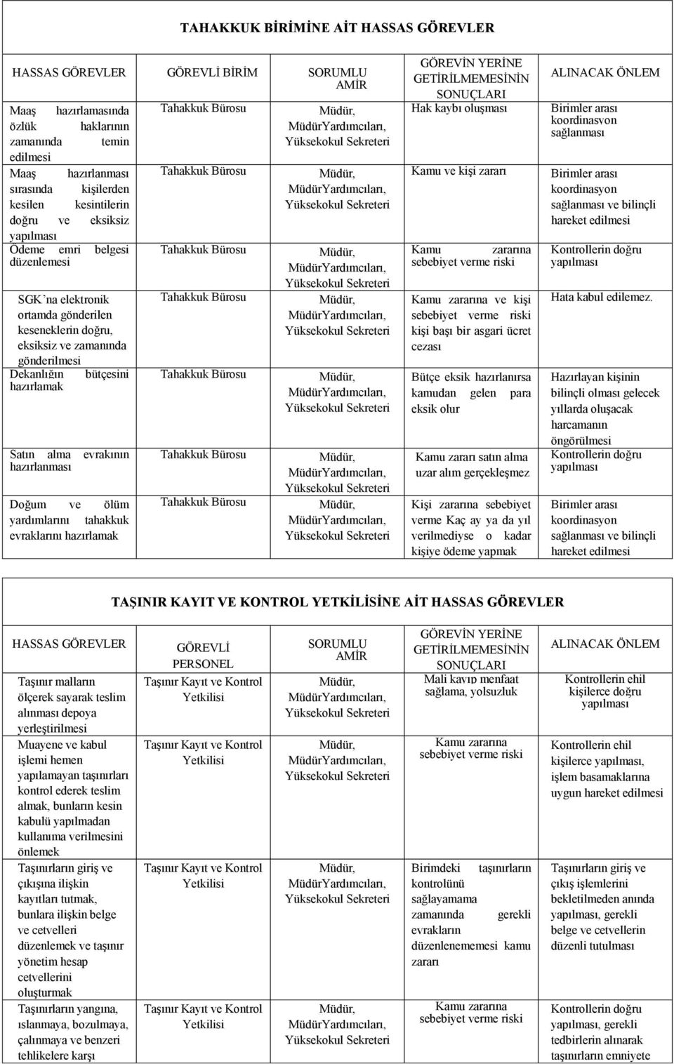 Satın alma evrakının hazırlanması Doğum ve ölüm yardımlarını tahakkuk evraklarını hazırlamak Tahakkuk Bürosu Tahakkuk Bürosu Tahakkuk Bürosu Tahakkuk Bürosu Tahakkuk Bürosu Tahakkuk Bürosu Tahakkuk