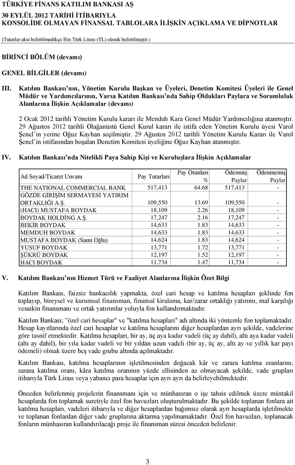 Açıklamalar (devamı) 2 Ocak 2012 tarihli Yönetim Kurulu kararı ile Menduh Kara Genel Müdür Yardımcılığına atanmıştır.