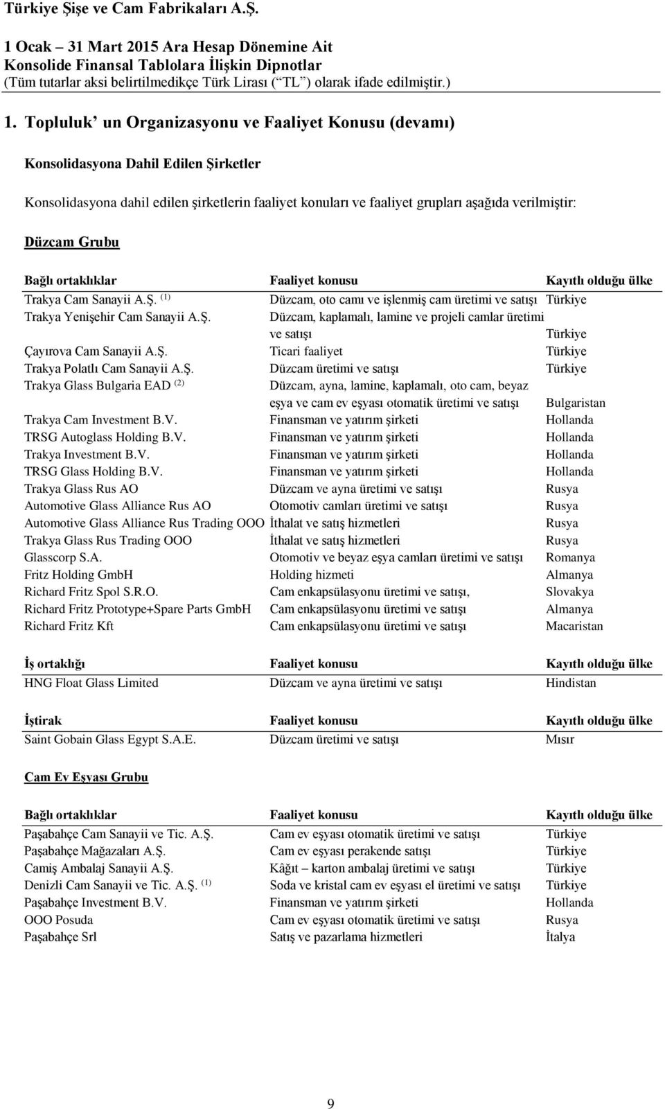 Ş. Ticari faaliyet Türkiye Trakya Polatlı Cam Sanayii A.Ş. Düzcam üretimi ve satışı Türkiye Trakya Glass Bulgaria EAD (2) Düzcam, ayna, lamine, kaplamalı, oto cam, beyaz eşya ve cam ev eşyası otomatik üretimi ve satışı Bulgaristan Trakya Cam Investment B.