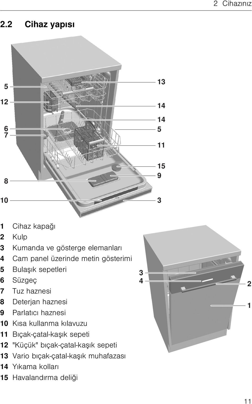 4 Cam panel üzerinde metin gösterimi 5 Bulaşık sepetleri 6 Süzgeç 7 Tuz haznesi 8 Deterjan haznesi 9