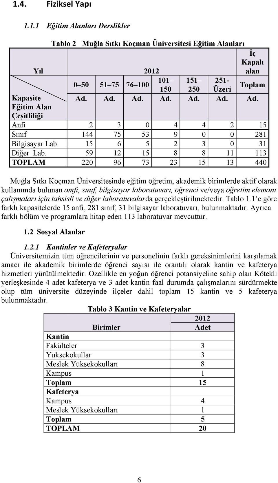 59 12 15 8 8 11 113 TOPLAM 220 96 73 23 15 13 440 Muğla Sıtkı Koçman Üniversitesinde eğitim öğretim, akademik birimlerde aktif olarak kullanımda bulunan amfi, sınıf, bilgisayar laboratuvarı, öğrenci