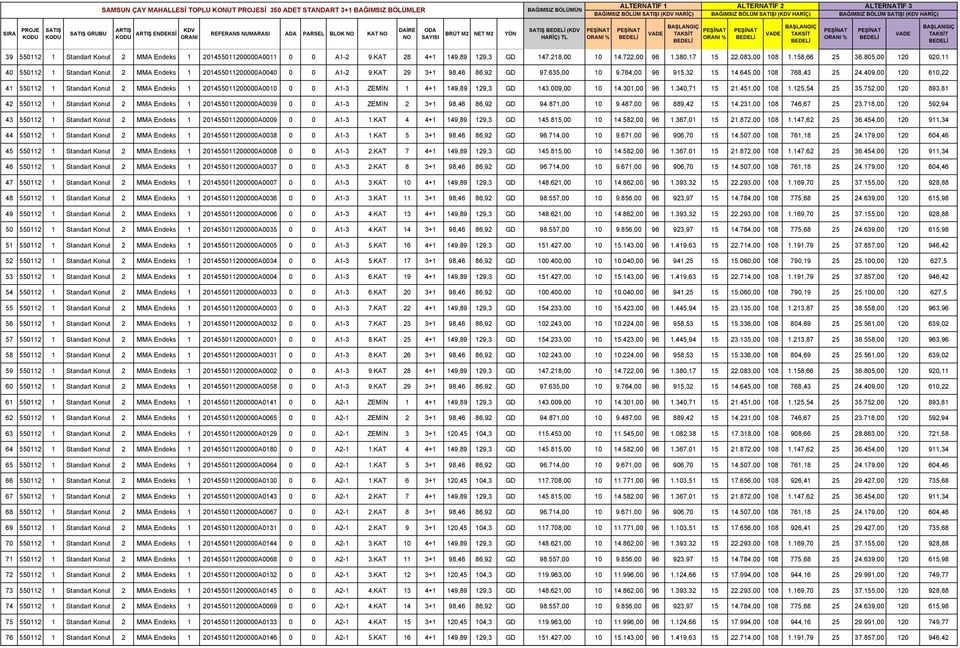 645,00 108 768,43 25 24.409,00 120 610,22 41 550112 1 Standart Konut 2 MMA Endeks 1 201455011200000A0010 0 0 A1-3 ZEMİN 1 4+1 149,89 129,3 GD 143.009,00 10 14.301,00 96 1.340,71 15 21.451,00 108 1.