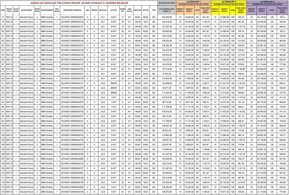 333,00 108 961,90 25 30.555,00 120 763,86 79 550112 1 Standart Konut 2 MMA Endeks 1 201455011200000A0147 0 0 A2-1 6.KAT 19 4+1 149,89 129,3 GD 151.427,00 10 15.143,00 96 1.419,63 15 22.714,00 108 1.