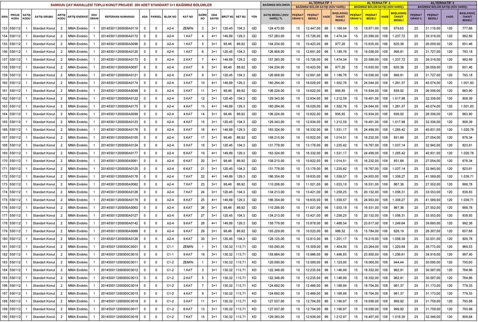 237,72 25 39.316,00 120 982,89 155 550112 1 Standart Konut 2 MMA Endeks 1 201455011200000A0096 0 0 A2-4 1.KAT 5 3+1 98,46 86,92 GD 104.234,00 10 10.423,00 96 977,20 15 15.635,00 108 820,36 25 26.