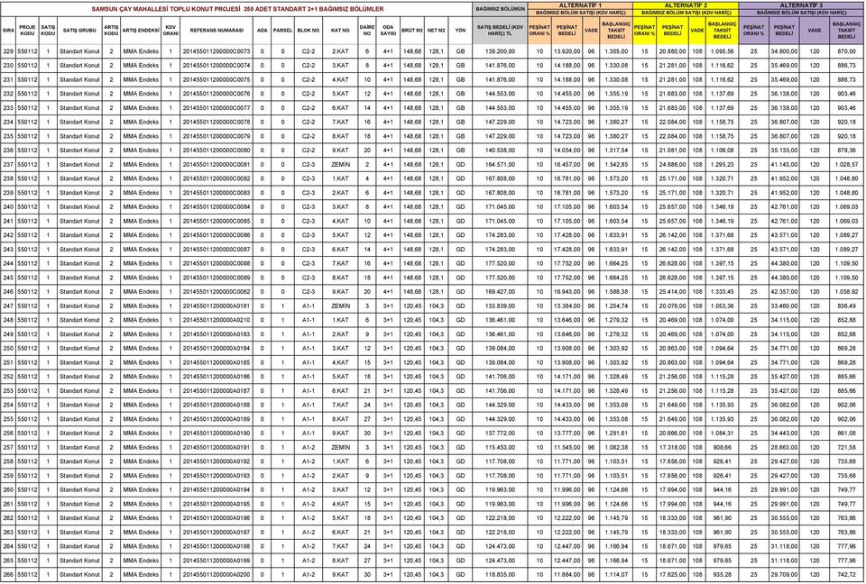 116,62 25 35.469,00 120 886,73 231 550112 1 Standart Konut 2 MMA Endeks 1 201455011200000C0075 0 0 C2-2 4.KAT 10 4+1 148,68 128,1 GB 141.876,00 10 14.188,00 96 1.330,08 15 21.281,00 108 1.