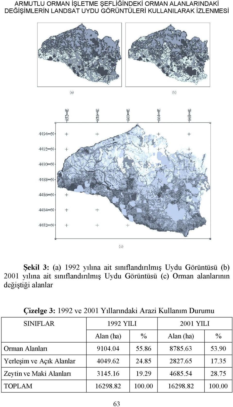 1992 ve 2001 Yıllarındaki Arazi Kullanım Durumu SINIFLAR 1992 YILI 2001 YILI Alan (ha) % Alan (ha) % Orman Alanları 9104.04 55.86 8785.63 53.