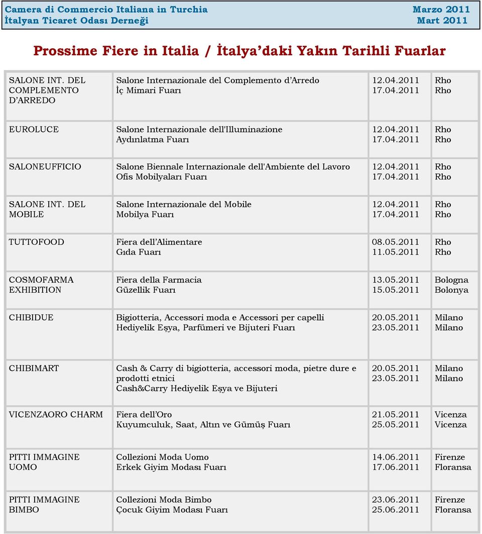 04.2011 17.04.2011 SALONE INT. DEL MOBILE Salone Internazionale del Mobile Mobilya Fuarı 12.04.2011 17.04.2011 TUTTOFOOD Fiera dell Alimentare Gıda Fuarı 08.05.