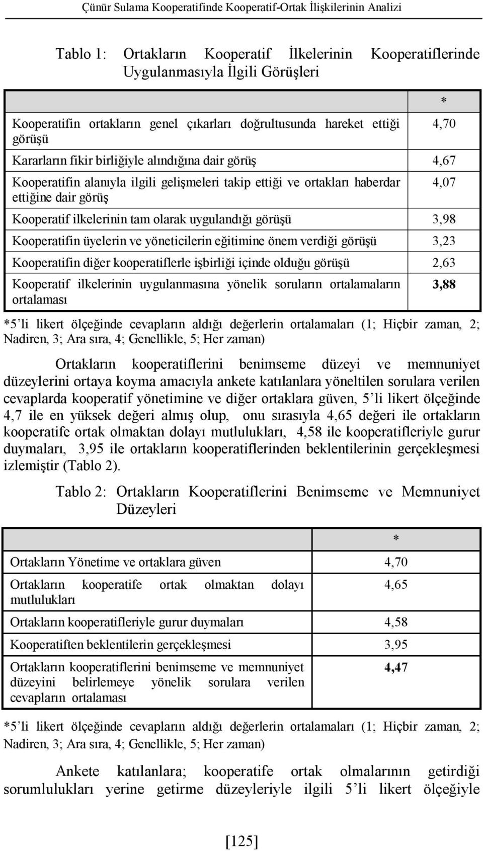 Kooperatif ilkelerinin tam olarak uygulandığı görüşü 3,98 Kooperatifin üyelerin ve yöneticilerin eğitimine önem verdiği görüşü 3,23 Kooperatifin diğer kooperatiflerle işbirliği içinde olduğu görüşü