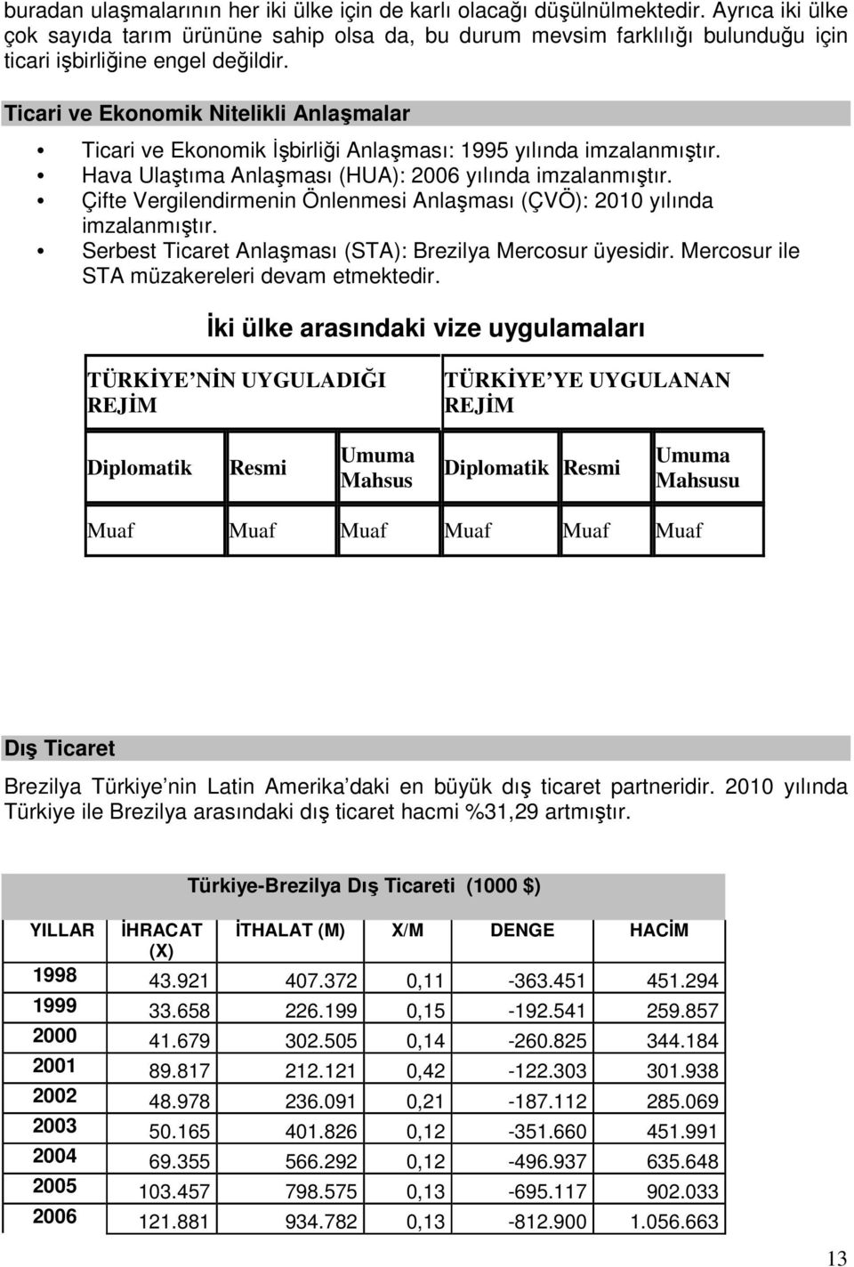 Ticari ve Ekonomik Nitelikli Anlaşmalar Ticari ve Ekonomik Đşbirliği Anlaşması: 1995 yılında imzalanmıştır. Hava Ulaştıma Anlaşması (HUA): 2006 yılında imzalanmıştır.