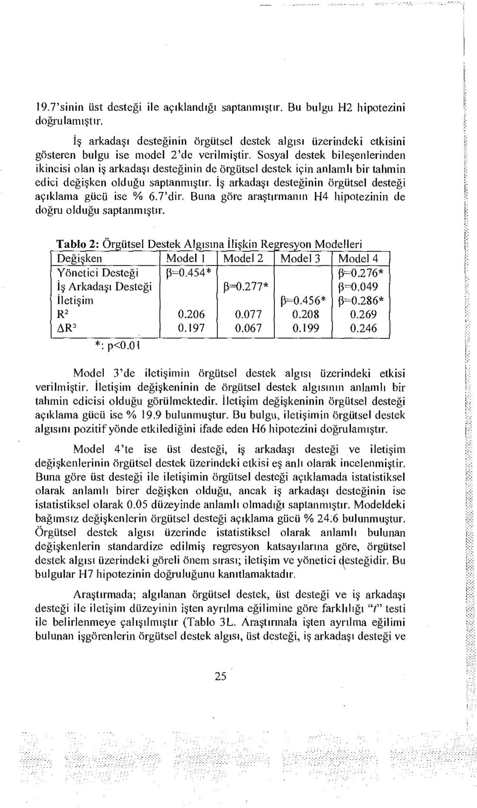 İş arkadaşı desteğinin örgütsel desteği açıklama gücü ise % 6.7'dir. Buna göre araştırmanın H4 hipotezinin de doğru olduğu saptanmıştır. Değişken Model 1 Model 2 Model 3 Model 4 Yönetici Desteği (3=0.