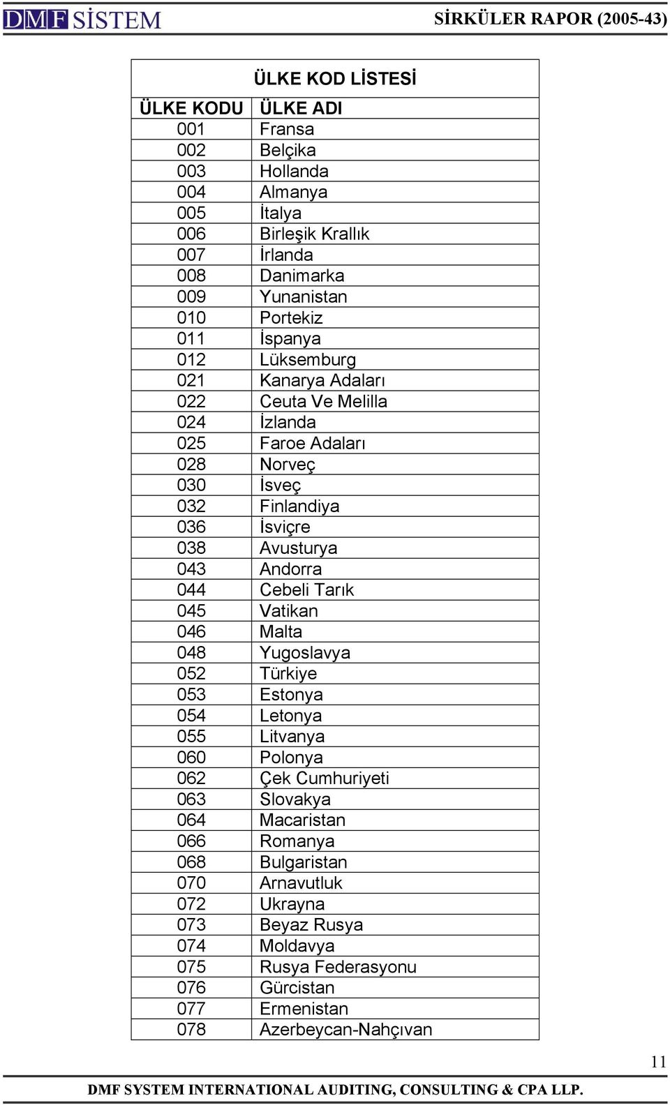 Avusturya 043 Andorra 044 Cebeli Tarık 045 Vatikan 046 Malta 048 Yugoslavya 052 Türkiye 053 Estonya 054 Letonya 055 Litvanya 060 Polonya 062 Çek Cumhuriyeti 063