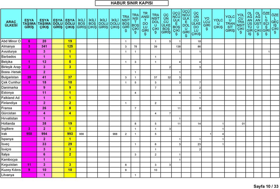 stonya 11 1 4 6 1 Falkland Ad 1 1 1 Finlandiya 1 2 2 1 2 Fransa 26 8 7 11 8 ürcistan 7 4 4 4 7 Hırvatistan 1 1 Hollanda 38 19 8 5 11 14 1 01 İngiltere 3 2 1 1 1 3 1 Irak 958 994