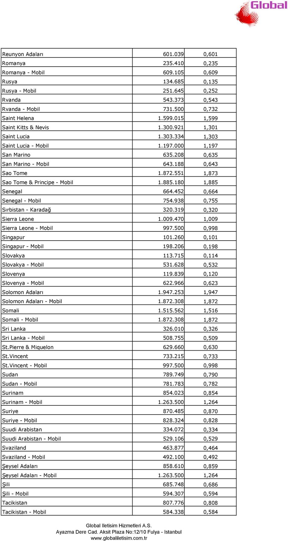 551 1,873 Sao Tome & Principe - Mobil 1.885.180 1,885 Senegal 664.452 0,664 Senegal - Mobil 754.938 0,755 S rbistan - Karada 320.319 0,320 Sierra Leone 1.009.470 1,009 Sierra Leone - Mobil 997.