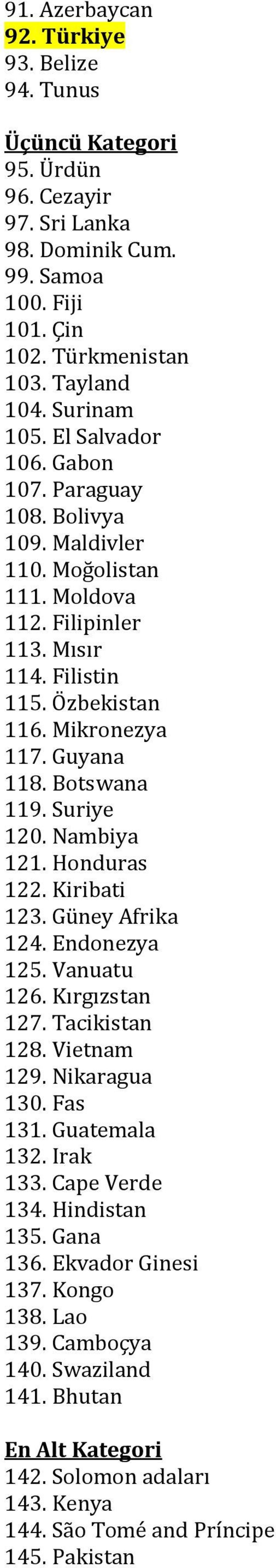 Suriye 120. Nambiya 121. Honduras 122. Kiribati 123. Güney Afrika 124. Endonezya 125. Vanuatu 126. Kırgızstan 127. Tacikistan 128. Vietnam 129. Nikaragua 130. Fas 131. Guatemala 132. Irak 133.