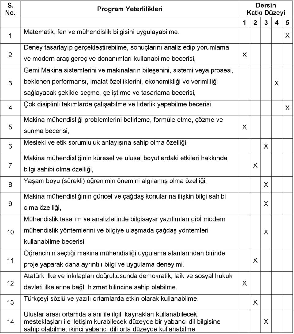 prosesi, beklenen performansı, imalat özelliklerini, ekonomikliği ve verimliliği sağlayacak şekilde seçme, geliştirme ve tasarlama becerisi, Çok disiplinli takımlarda çalışabilme ve liderlik