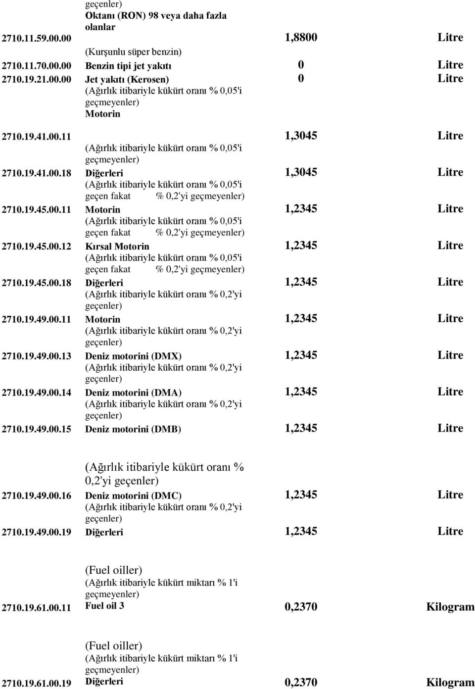 19.45.00.11 Motorin 1,2345 Litre (Ağırlık itibariyle kükürt oranı % 0,05'i geçen fakat % 0,2'yi geçmeyenler) 2710.19.45.00.12 Kırsal Motorin 1,2345 Litre (Ağırlık itibariyle kükürt oranı % 0,05'i geçen fakat % 0,2'yi geçmeyenler) 2710.