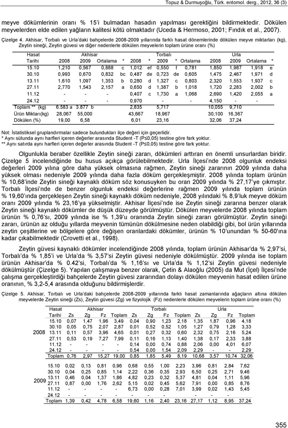 Akhisar, Torbalı ve Urla daki bahçelerde 8-9 yıllarında farklı hasat dönemlerinde dökülen meyve miktarları (kg), Zeytin sineği, Zeytin güvesi ve diğer nedenlerle dökülen meyvelerin toplam ürüne oranı