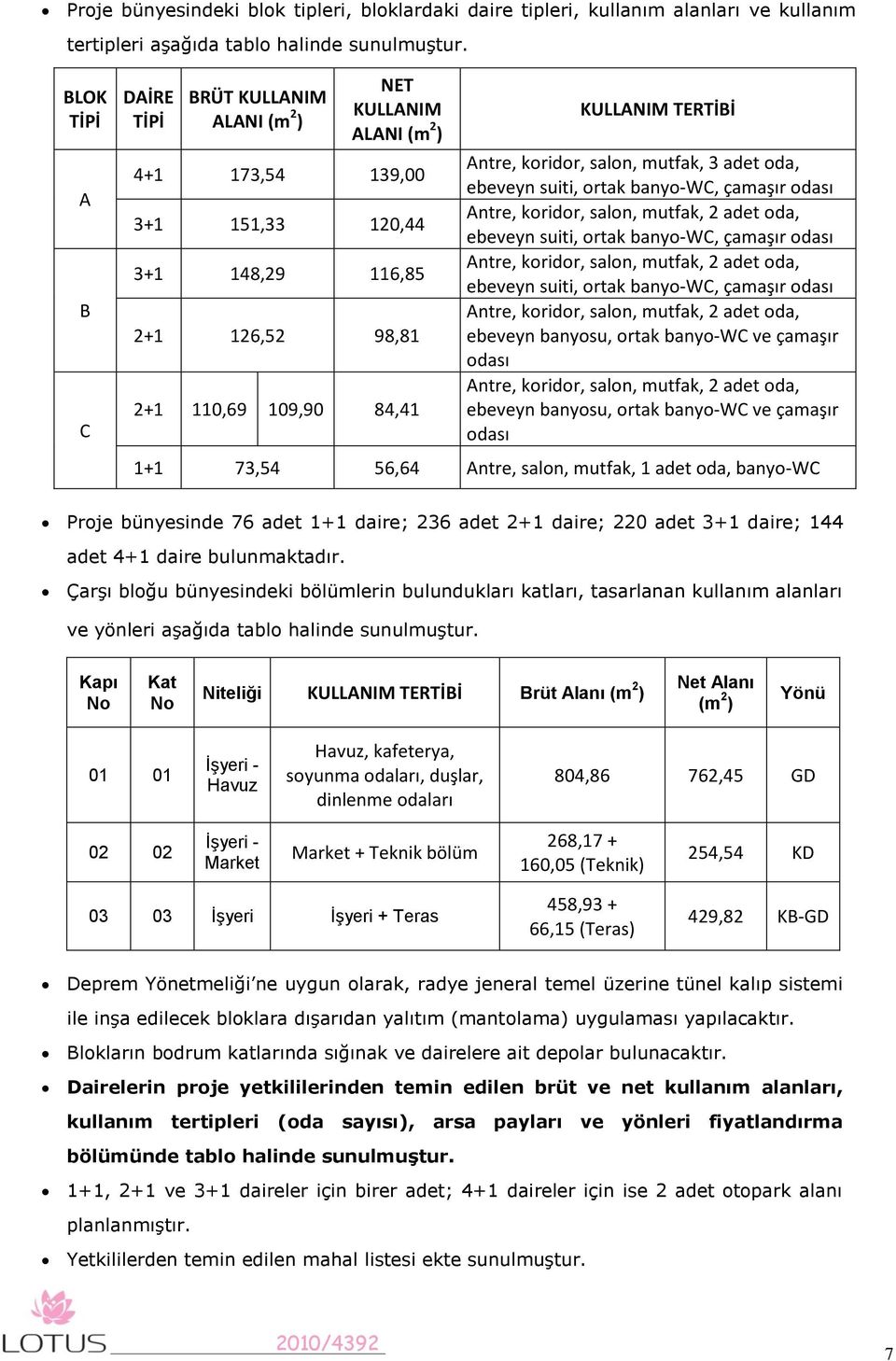 koridor, salon, mutfak, 3 adet oda, ebeveyn suiti, ortak banyo-wc, çamaşır odası Antre, koridor, salon, mutfak, 2 adet oda, ebeveyn suiti, ortak banyo-wc, çamaşır odası Antre, koridor, salon, mutfak,