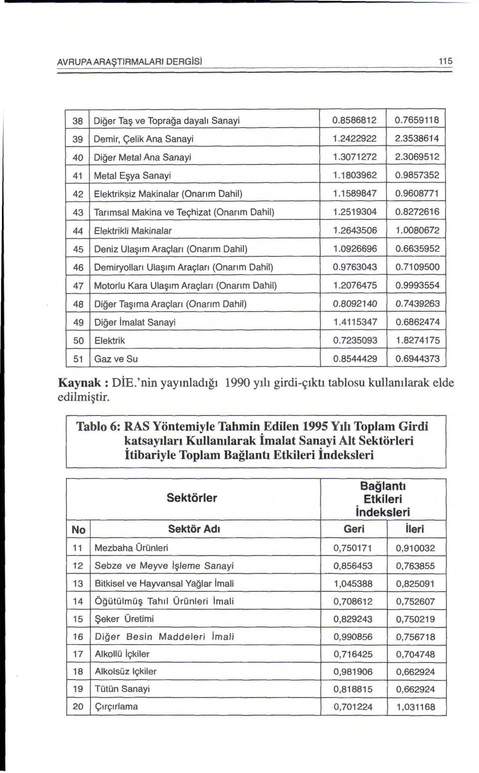 2643506 1.0080672 45 Deniz Ula~tm Ara9lan (Onanm Dahil) 1.0926696 0.6635952 46 Demiryollan Ula~tm Ara9lan (Onanm Dahil) 0.9763043 0.7109500 47 Motorlu Kara Ula~tm Ara9lan (Onanm Dahil) 1.2076475 0.