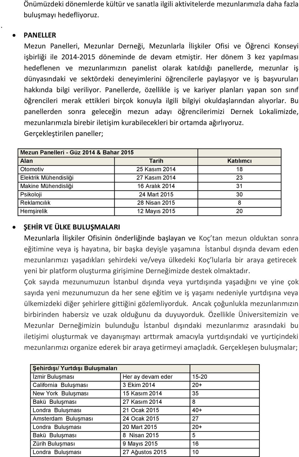 Her dönem 3 kez yapılması hedeflenen ve mezunlarımızın panelist olarak katıldığı panellerde, mezunlar iş dünyasındaki ve sektördeki deneyimlerini öğrencilerle paylaşıyor ve iş başvuruları hakkında