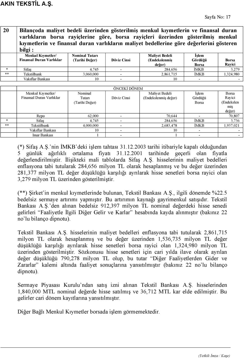 değer) İşlem Gördüğü Borsa Borsa Rayici * Sifaş 4,745-284,656 İMKB 3,279 ** Tekstilbank 3,060,000-2,861,715 İMKB 1,324,980 Vakıflar Bankası 10-10 - - Menkul Kıymetler/ Finansal Duran Varlıklar