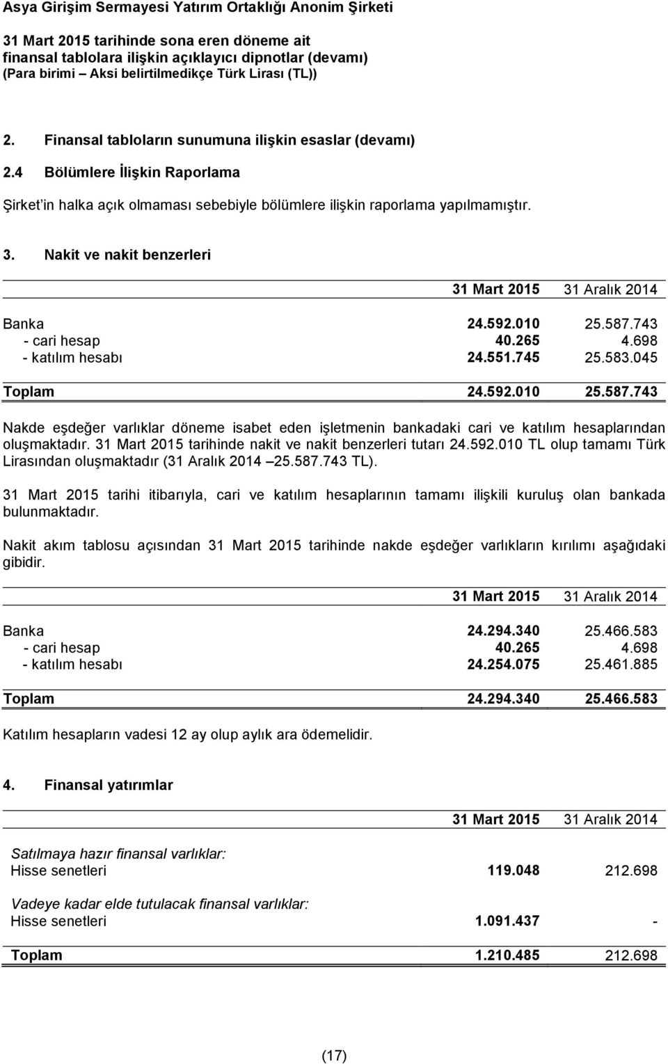 31 Mart 2015 tarihinde nakit ve nakit benzerleri tutarı 24.592.010 TL olup tamamı Türk Lirasından oluşmaktadır (31 Aralık 2014 25.587.743 TL).