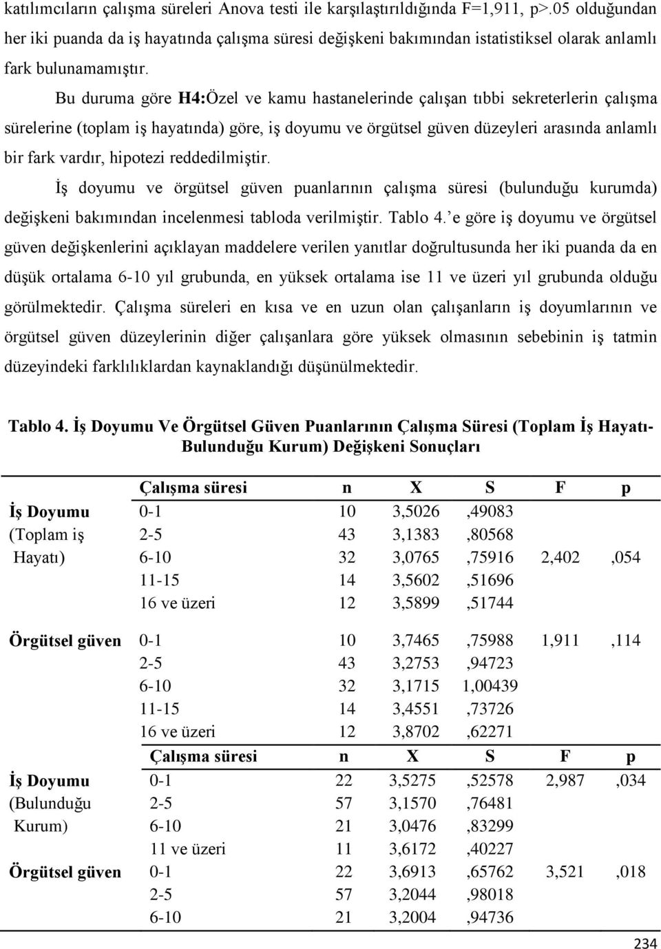 Bu duruma göre H4:Özel ve kamu hastanelerinde çalışan tıbbi sekreterlerin çalışma sürelerine (toplam iş hayatında) göre, iş doyumu ve örgütsel güven düzeyleri arasında anlamlı bir fark vardır,