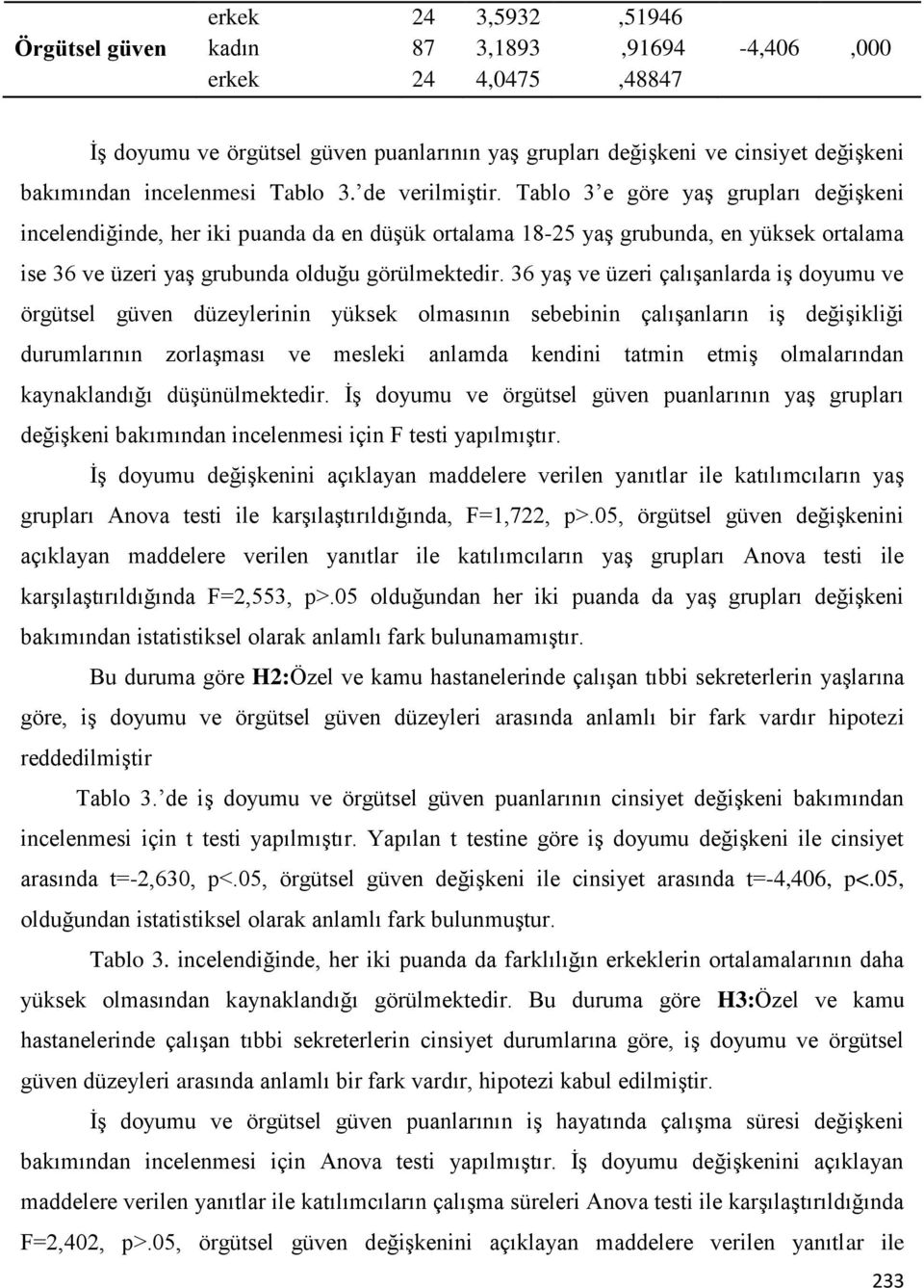 Tablo 3 e göre yaş grupları değişkeni incelendiğinde, her iki puanda da en düşük ortalama 18-25 yaş grubunda, en yüksek ortalama ise 36 ve üzeri yaş grubunda olduğu görülmektedir.