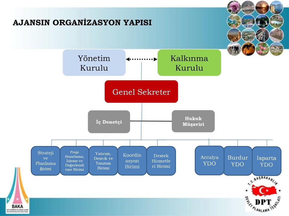 İzleme ve Değerlendi rme Birimi Yatırım, Destek ve Tanıtım Birimi Koordin