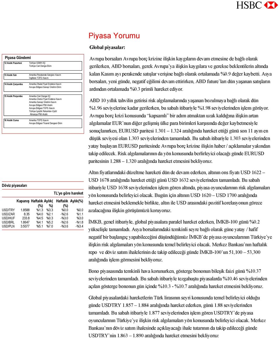 PMI-Aralık Avrupa Bölgesi TÜFE-Kasım Türkiye İşsizlik Rakamları-Eylül Almanya PMI-Aralık 16 Aralık Cuma Amerika TÜFE-Kasım Avrupa Bölgesi Ticaret Dengesi-Ekim Döviz piyasaları TL'ye göre hareket