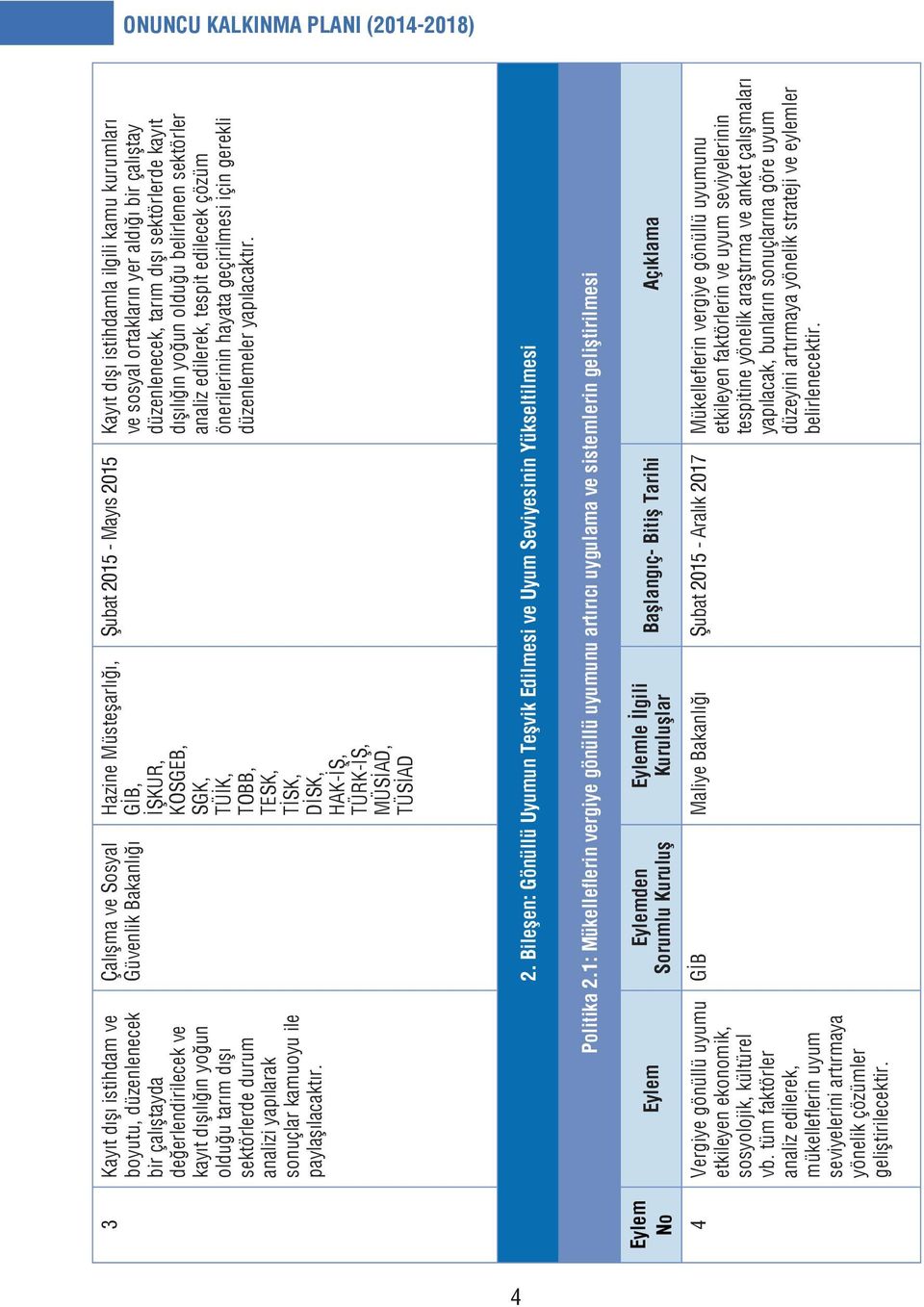 Çalışma ve Sosyal Güvenlik Hazine Müsteşarlığı, GİB, İŞKUR, KOSGEB, SGK, TÜİK, TOBB, TESK, TİSK, DİSK, HAK-İŞ, TÜRK-İŞ, MÜSİAD, TÜSİAD Şubat 2015 - Mayıs 2015 Kayıt dışı istihdamla ilgili kamu