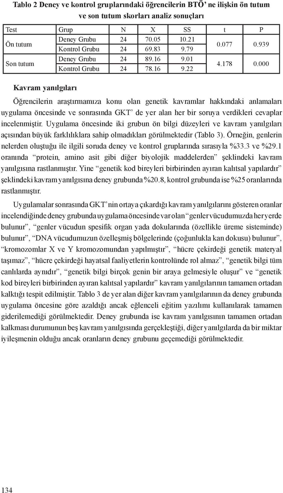 000 Kavram yanılgıları Öğrencilerin araştırmamıza konu olan genetik kavramlar hakkındaki anlamaları uygulama öncesinde ve sonrasında GKT de yer alan her bir soruya verdikleri cevaplar incelenmiştir.