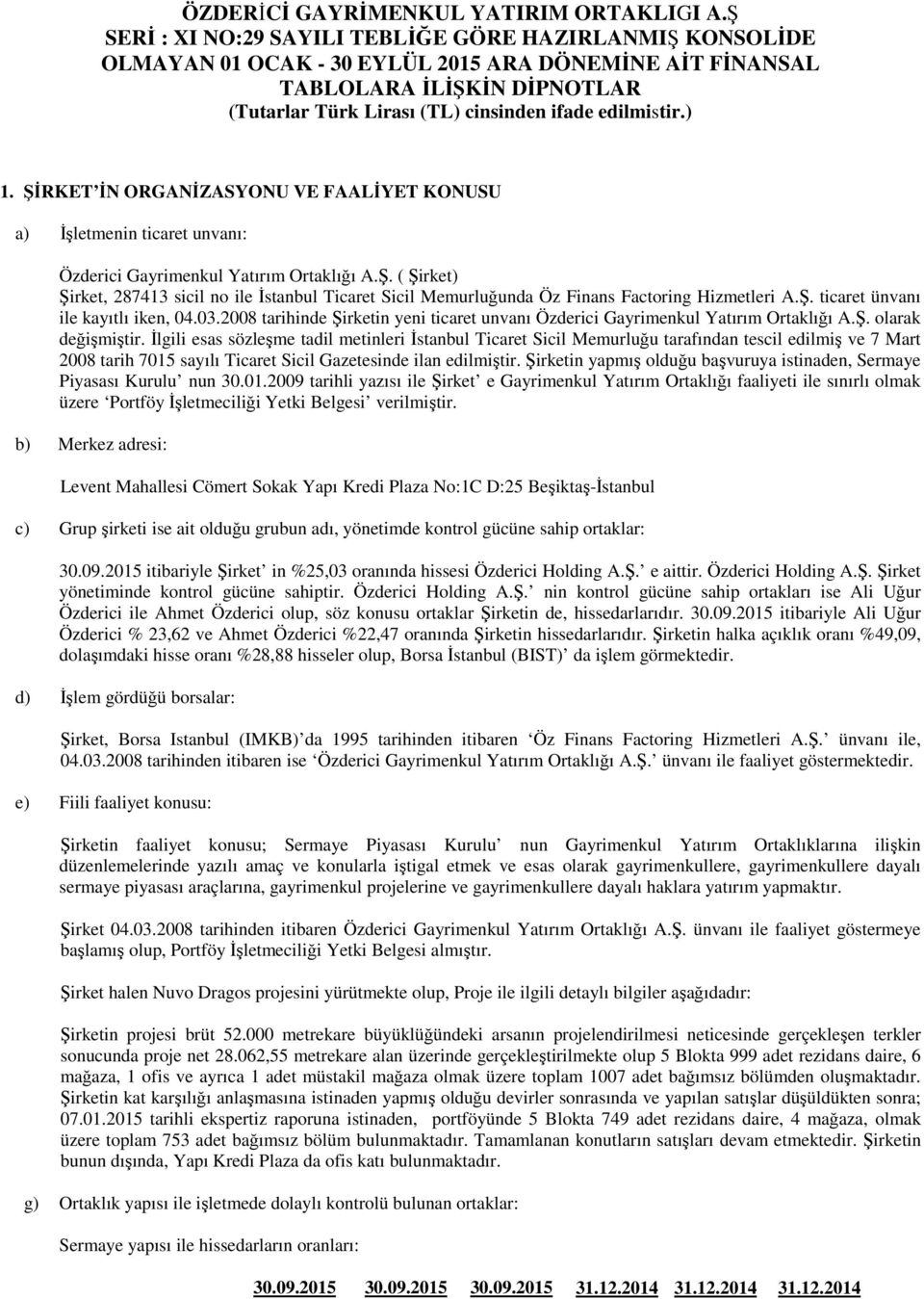 ) 1. ŞİRKET İN ORGANİZASYONU VE FAALİYET KONUSU a) İşletmenin ticaret unvanı: Özderici Gayrimenkul Yatırım Ortaklığı A.Ş. ( Şirket) Şirket, 287413 sicil no ile İstanbul Ticaret Sicil Memurluğunda Öz Finans Factoring Hizmetleri A.